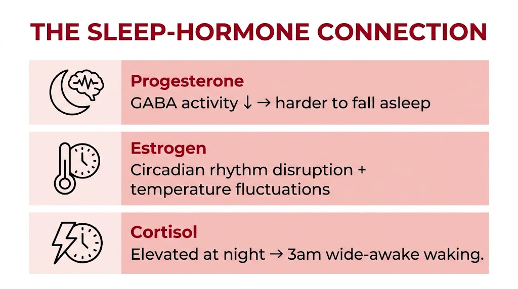 menopause sleep problems